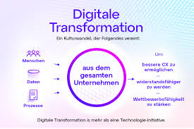 Die digitale Transformation durch die Digitalisierung: Chancen und Herausforderungen
